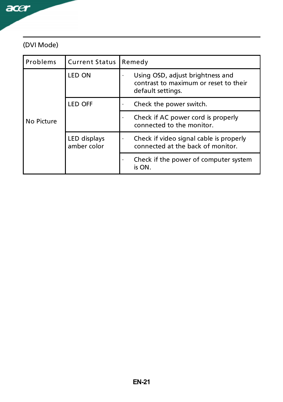 Acer X183HV User Manual | Page 22 / 25