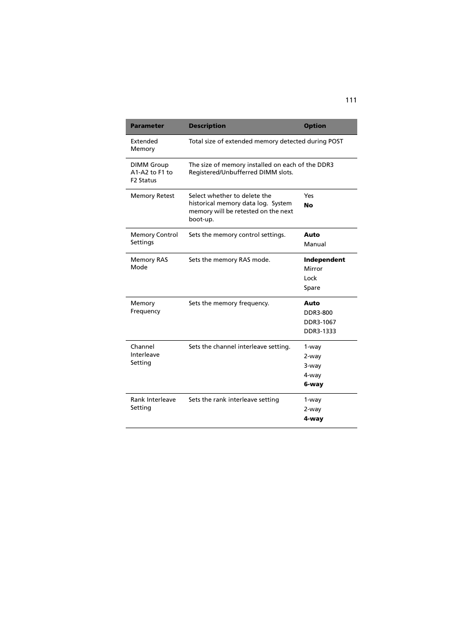 Acer Altos G540 M2 User Manual | Page 119 / 221