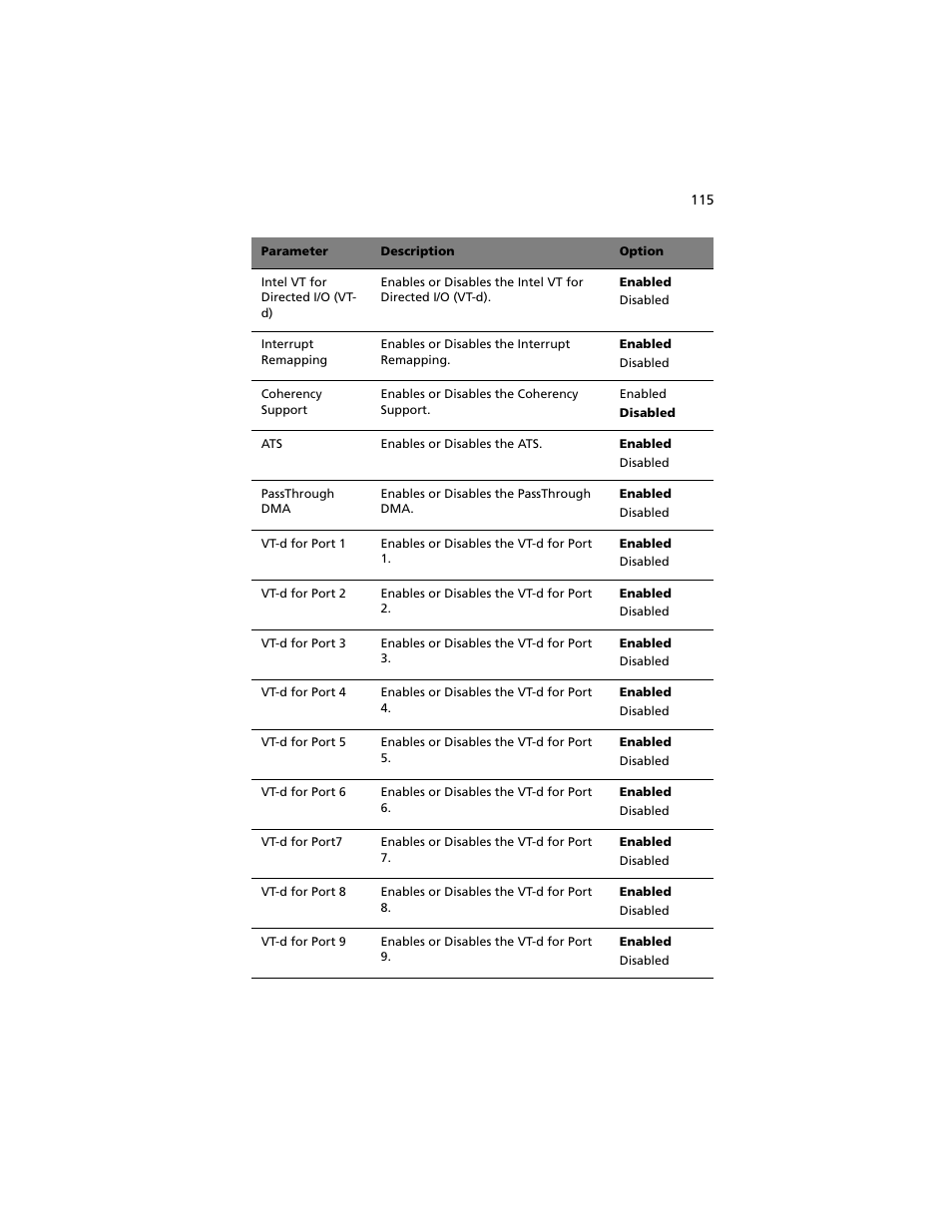 Acer Altos G540 M2 User Manual | Page 123 / 221