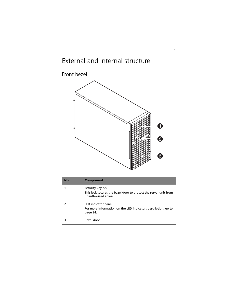 External and internal structure, Front bezel | Acer Altos G540 M2 User Manual | Page 19 / 221