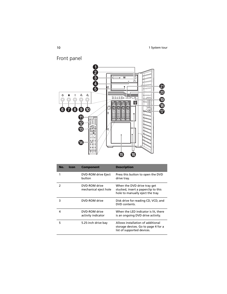 Front panel | Acer Altos G540 M2 User Manual | Page 20 / 221