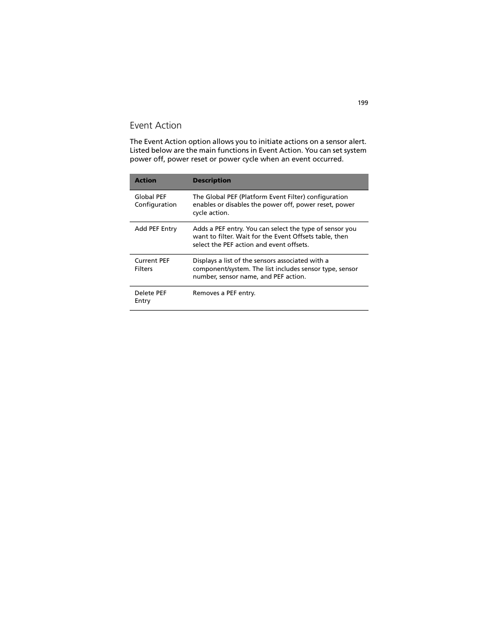 Event action | Acer Altos G540 M2 User Manual | Page 207 / 221