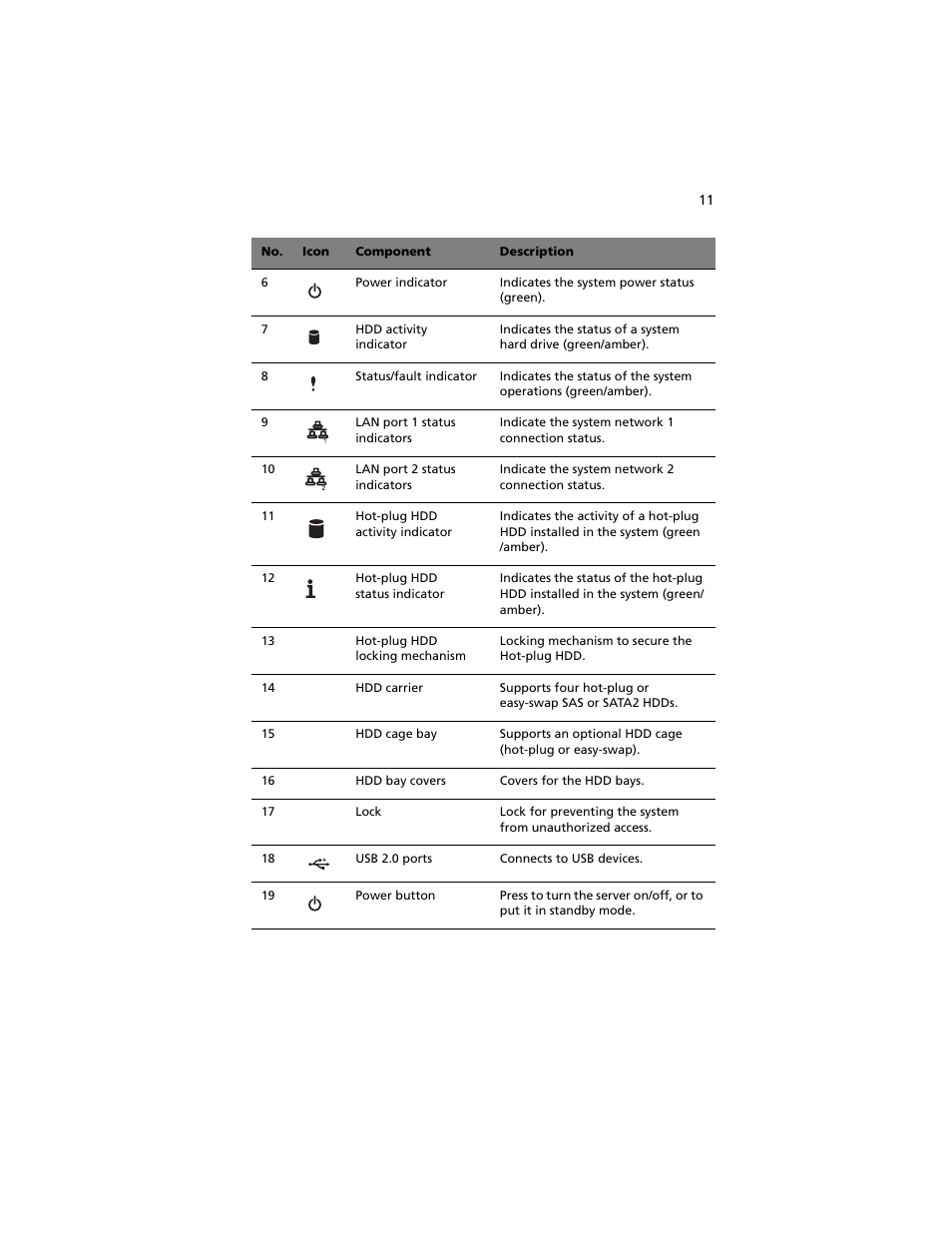 Acer Altos G540 M2 User Manual | Page 21 / 221