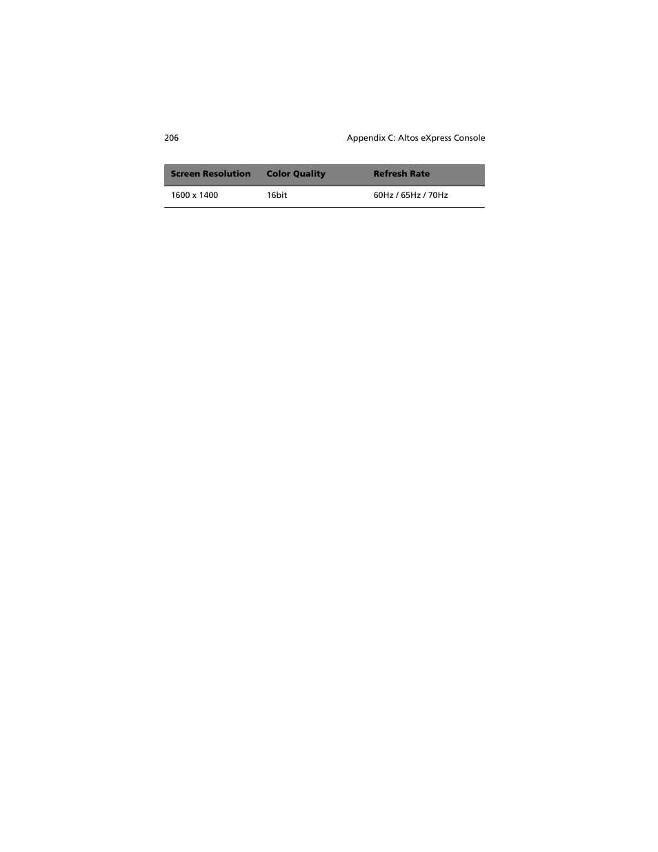 Acer Altos G540 M2 User Manual | Page 214 / 221