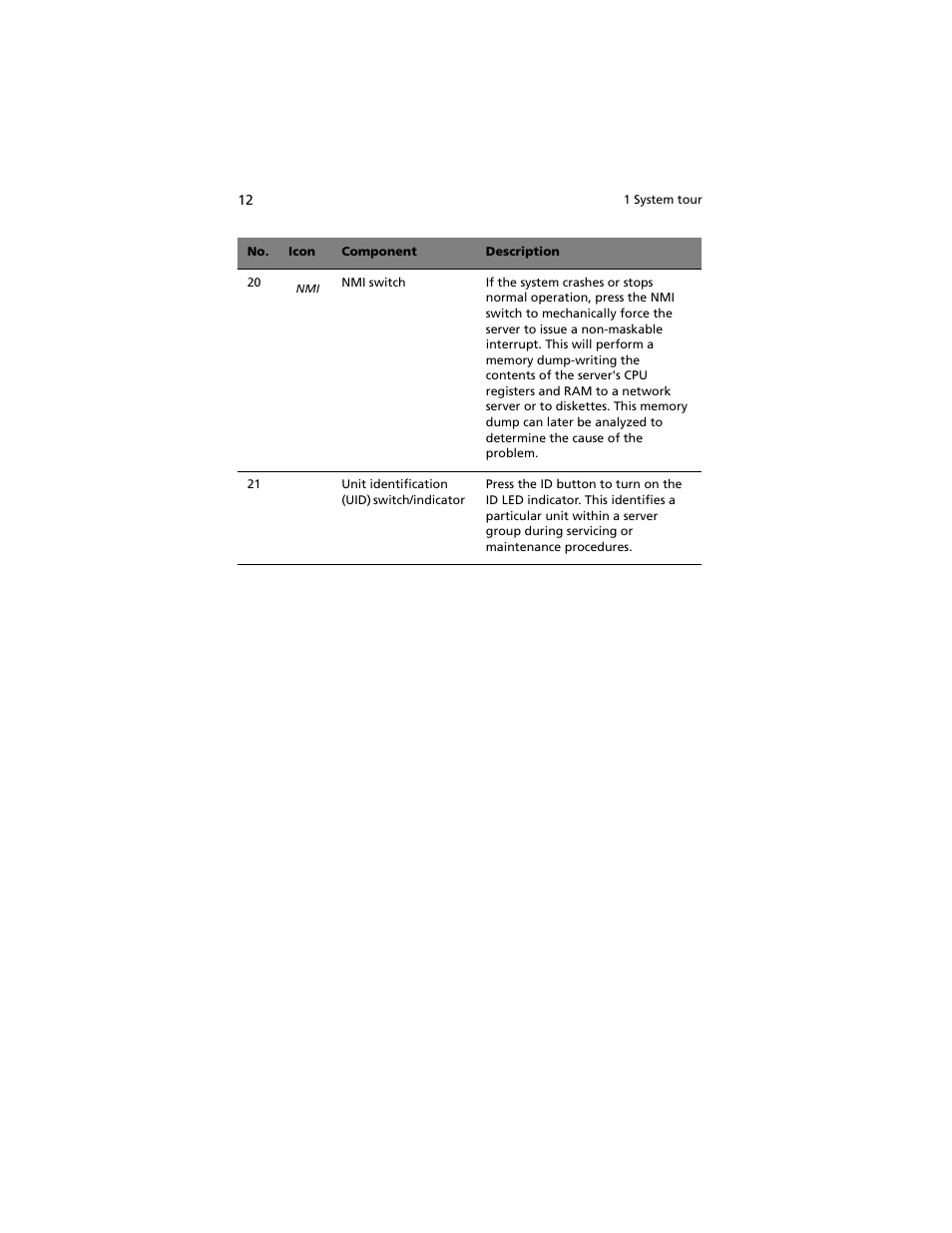 Acer Altos G540 M2 User Manual | Page 22 / 221