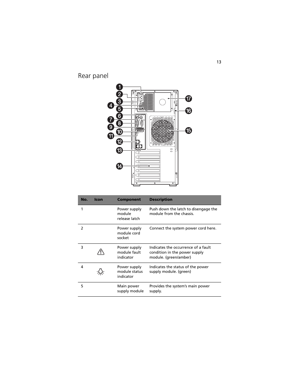 Rear panel | Acer Altos G540 M2 User Manual | Page 23 / 221