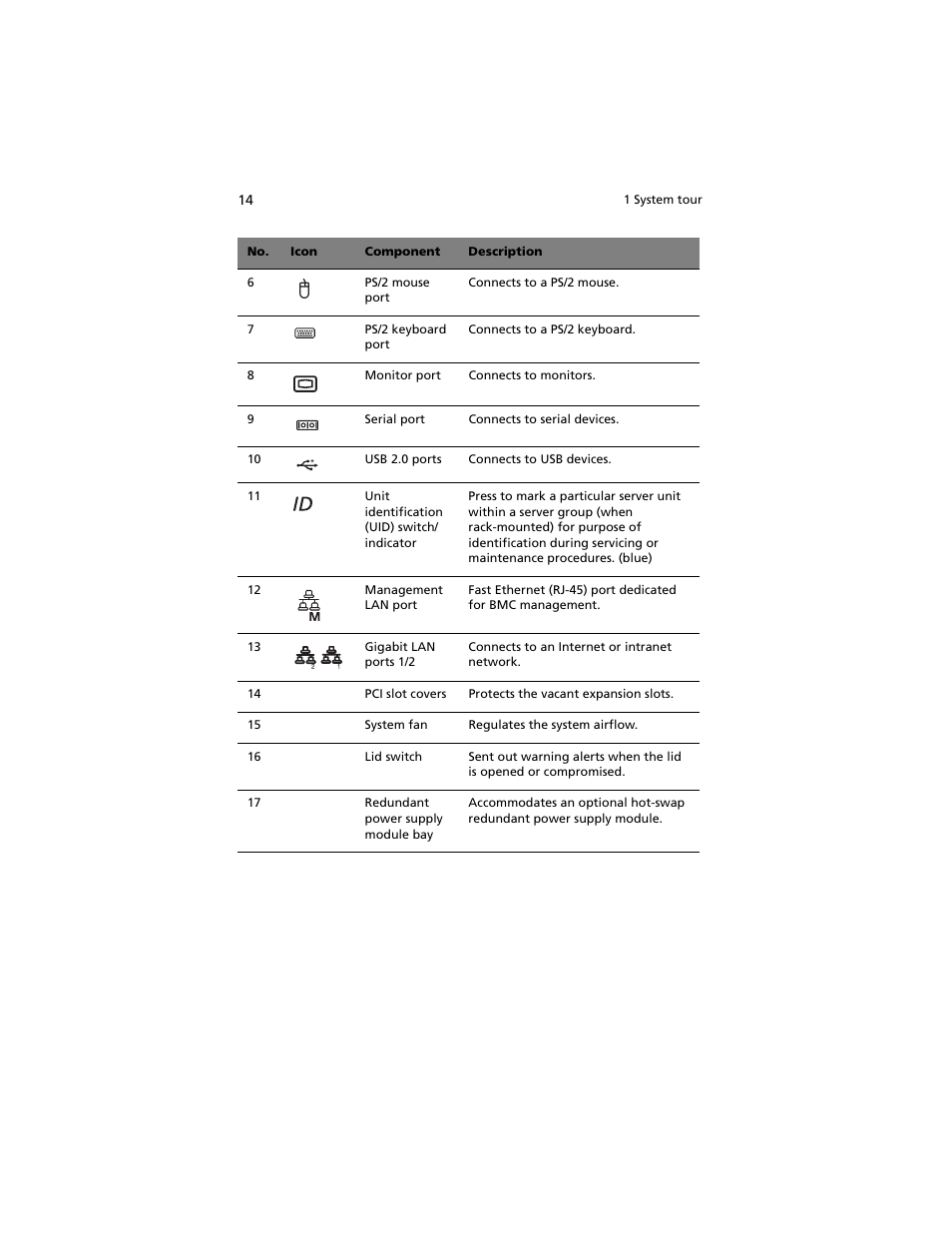 Acer Altos G540 M2 User Manual | Page 24 / 221