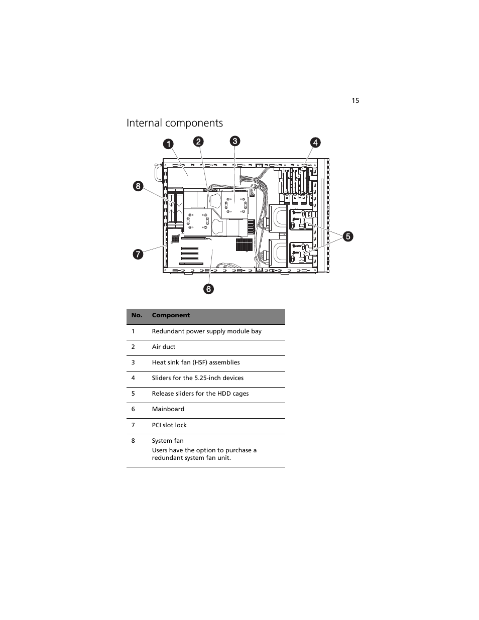 Internal components | Acer Altos G540 M2 User Manual | Page 25 / 221