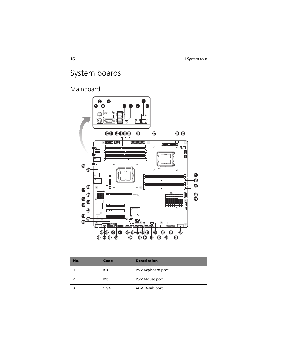 System boards, Mainboard | Acer Altos G540 M2 User Manual | Page 26 / 221