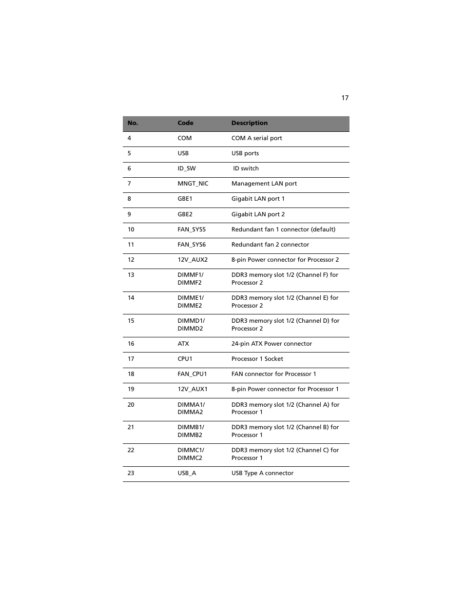 Acer Altos G540 M2 User Manual | Page 27 / 221