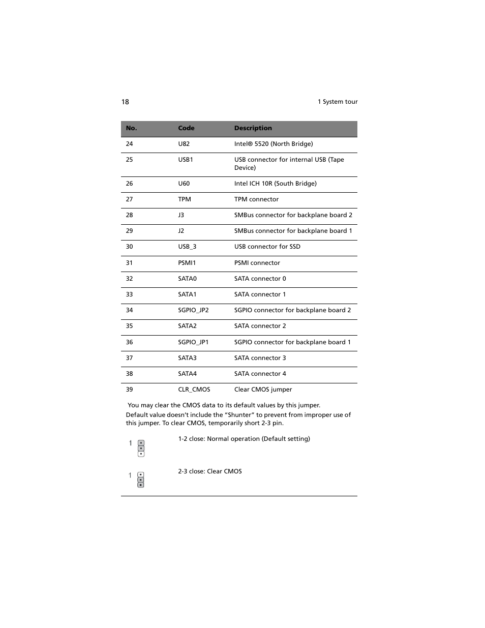 Acer Altos G540 M2 User Manual | Page 28 / 221