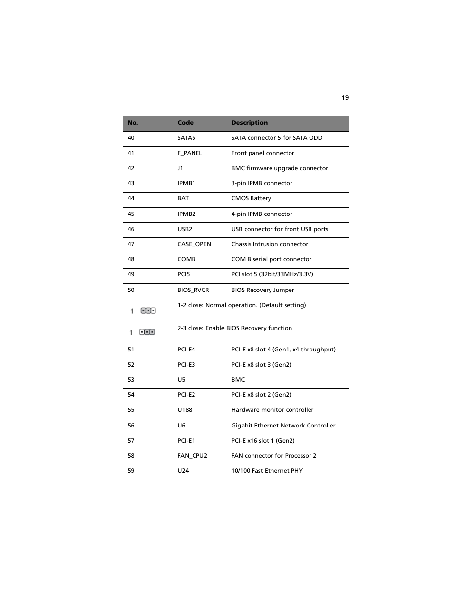 Acer Altos G540 M2 User Manual | Page 29 / 221