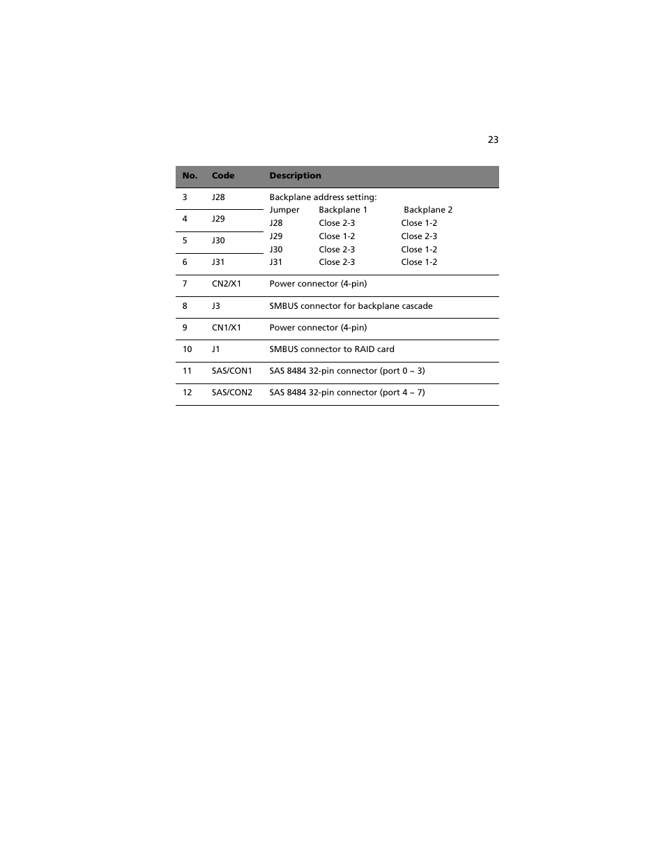 Acer Altos G540 M2 User Manual | Page 33 / 221