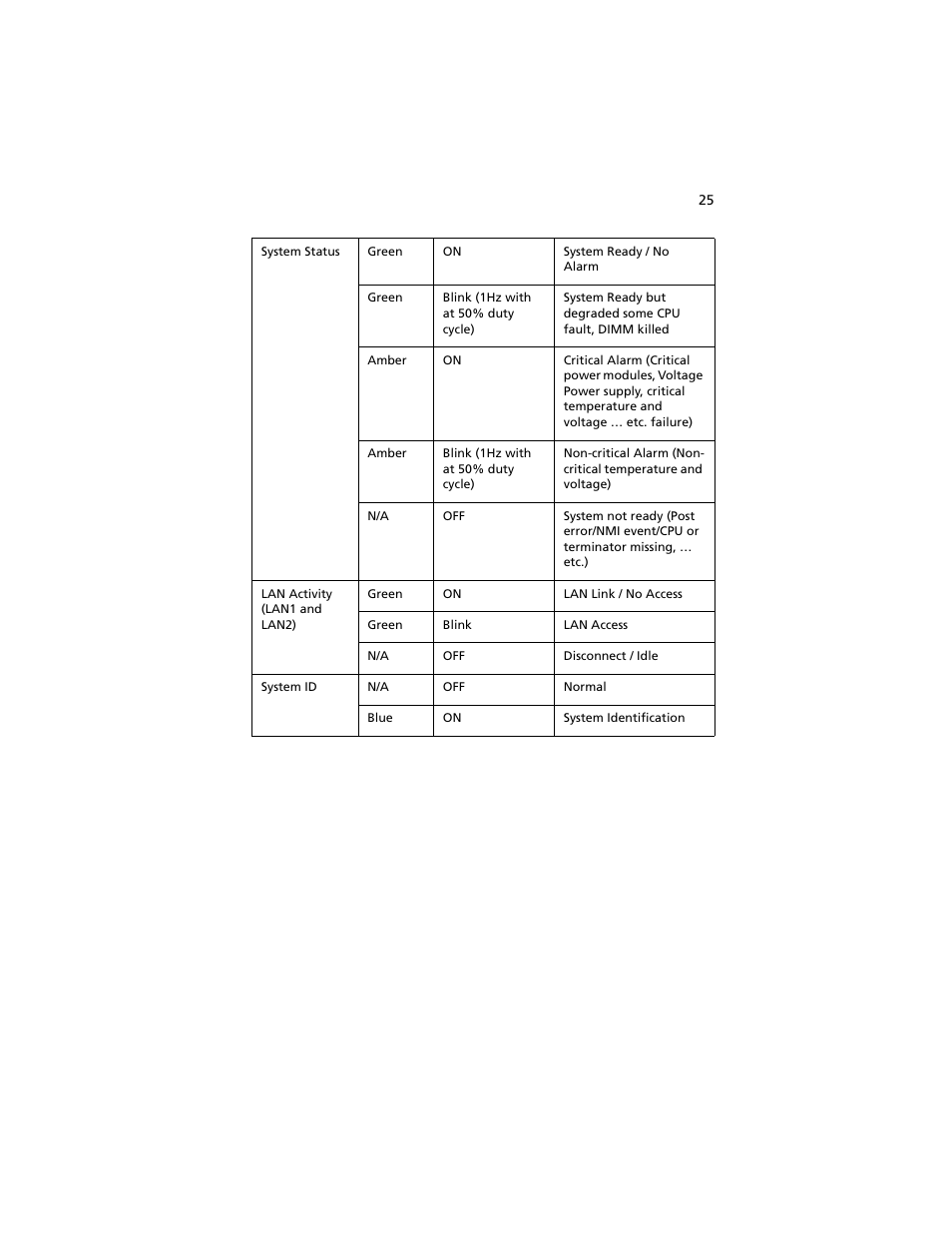 Acer Altos G540 M2 User Manual | Page 35 / 221