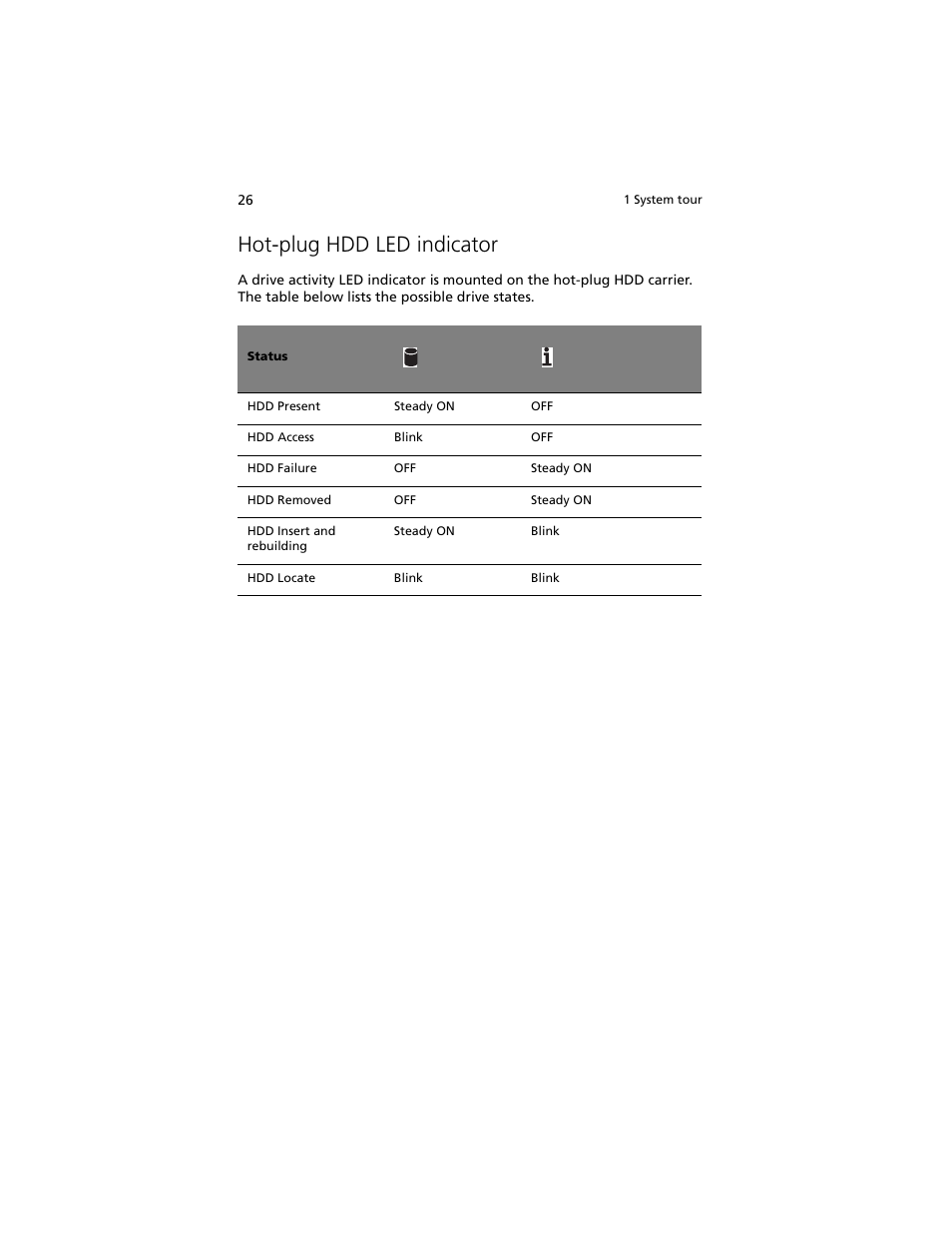 Hot-plug hdd led indicator | Acer Altos G540 M2 User Manual | Page 36 / 221