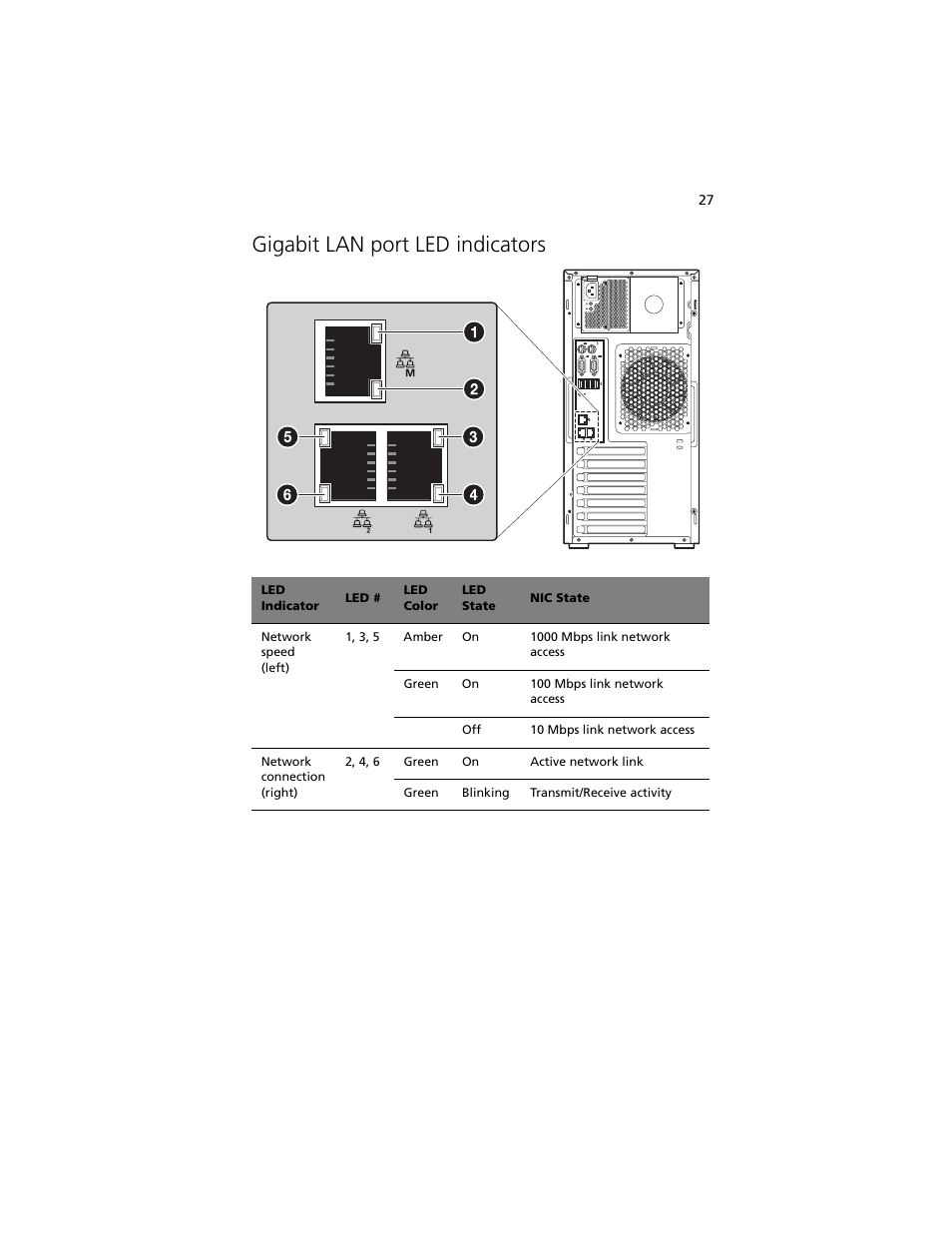 Gigabit lan port led indicators | Acer Altos G540 M2 User Manual | Page 37 / 221