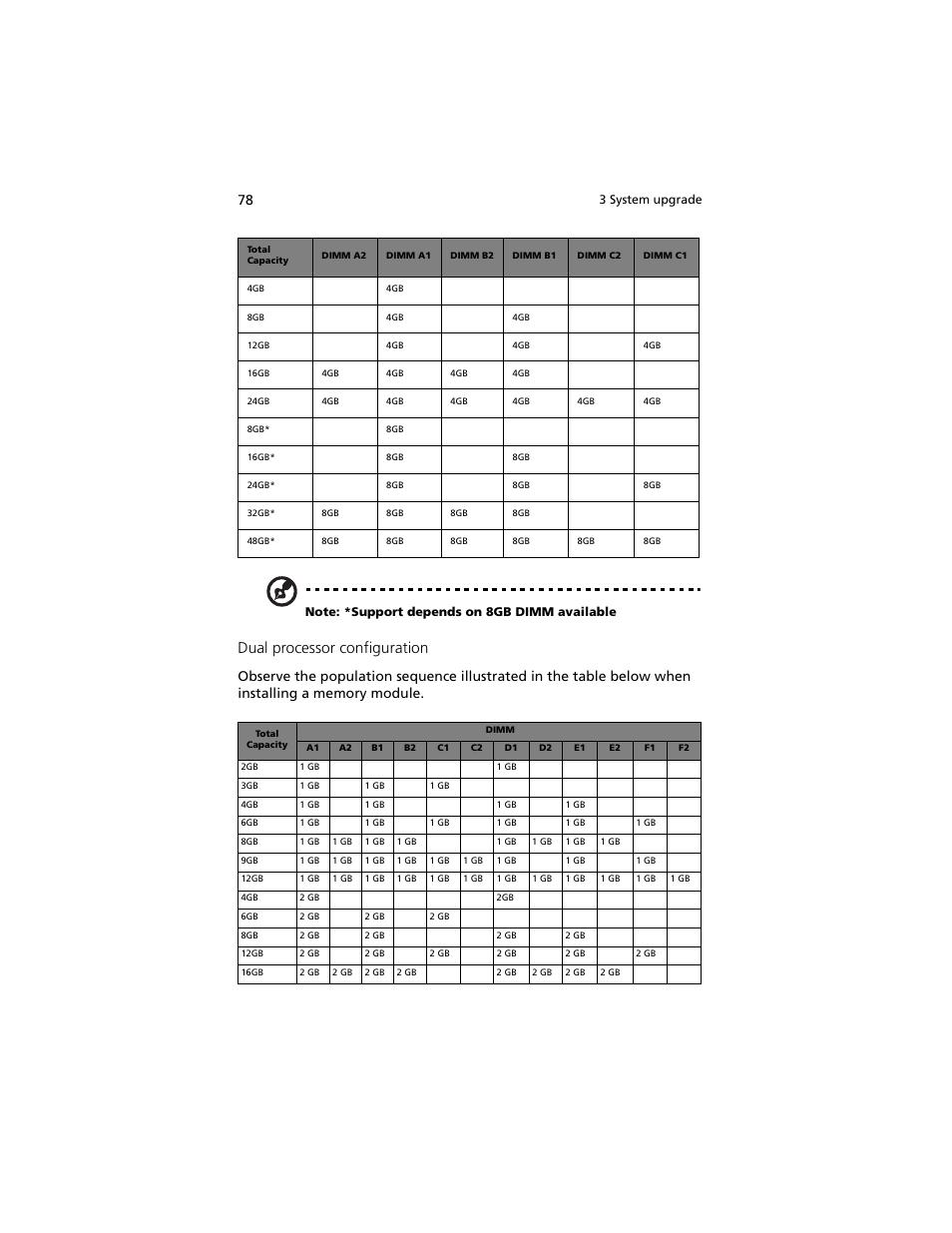 Dual processor configuration | Acer Altos G540 M2 User Manual | Page 88 / 221