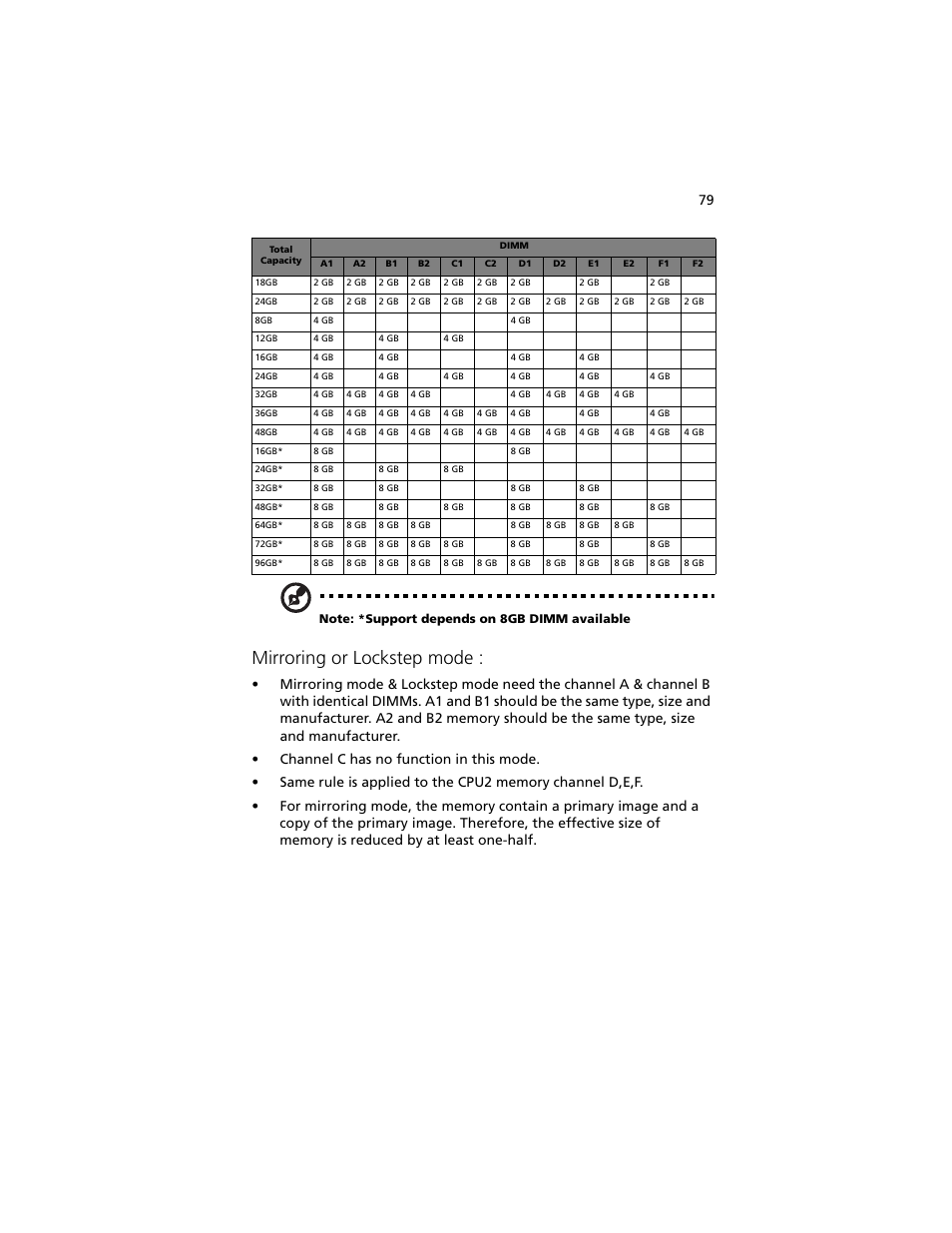 Mirroring or lockstep mode | Acer Altos G540 M2 User Manual | Page 89 / 221