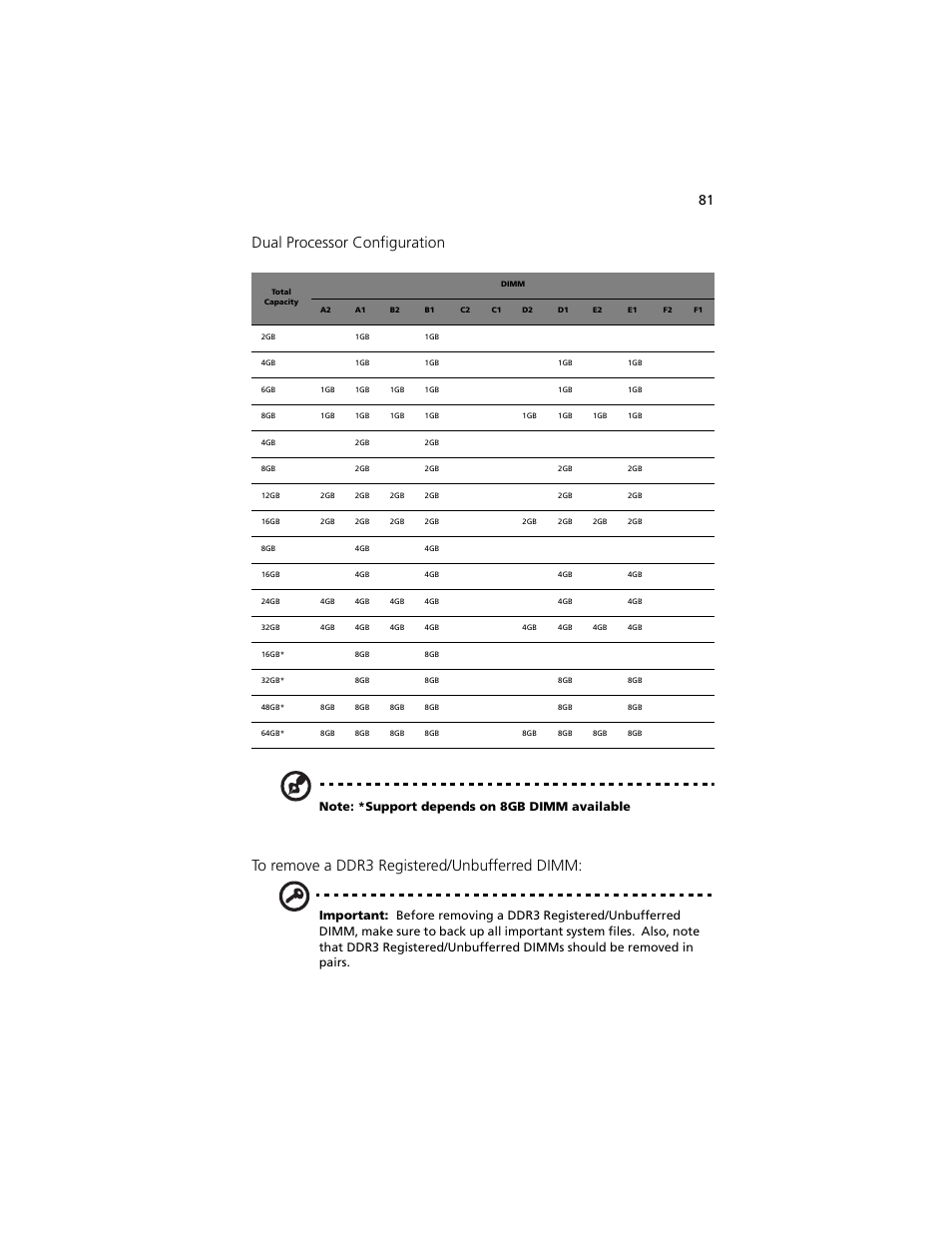 Dual processor configuration | Acer Altos G540 M2 User Manual | Page 91 / 221