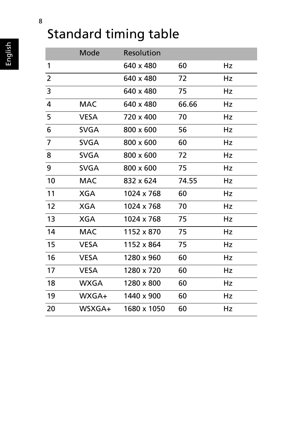 Standard timing table | Acer V226WL User Manual | Page 18 / 27