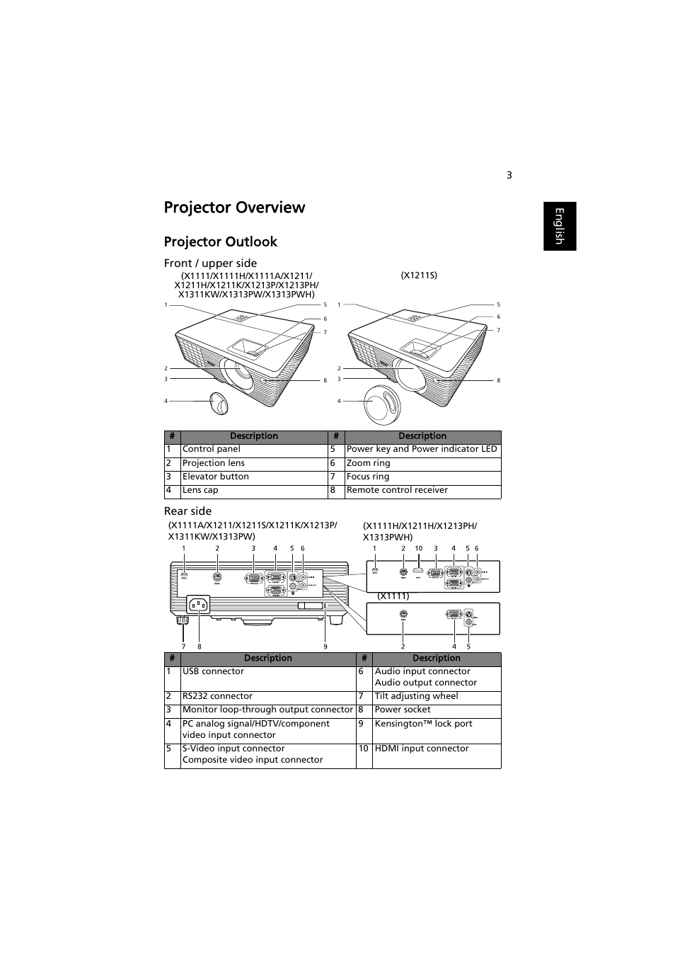 Projector overview, Projector outlook, English | Front / upper side rear side | Acer X1111 User Manual | Page 13 / 63