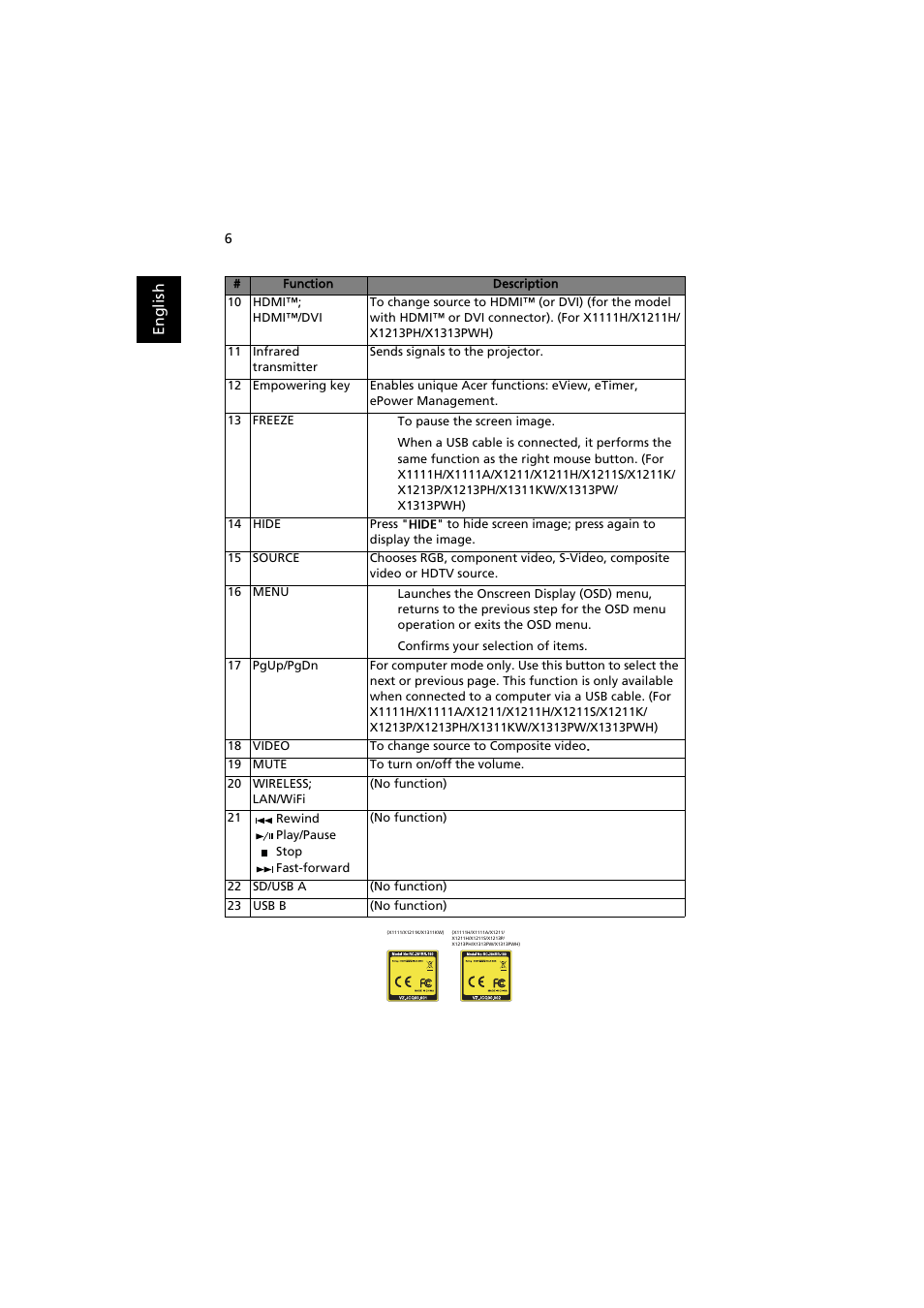 Acer X1111 User Manual | Page 16 / 63