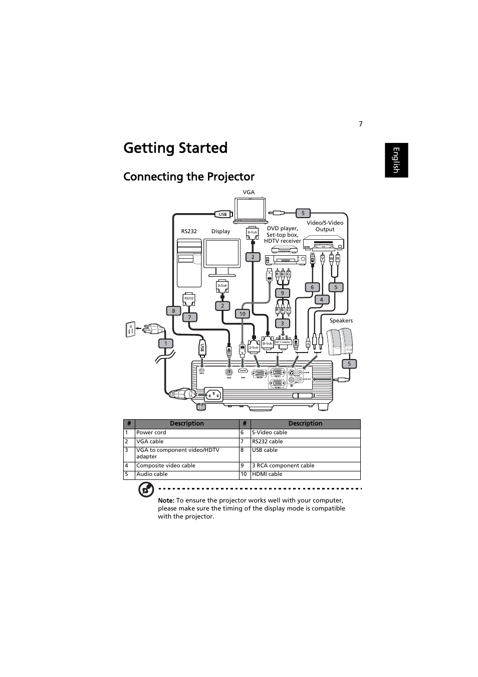 Getting started, Connecting the projector | Acer X1111 User Manual | Page 17 / 63