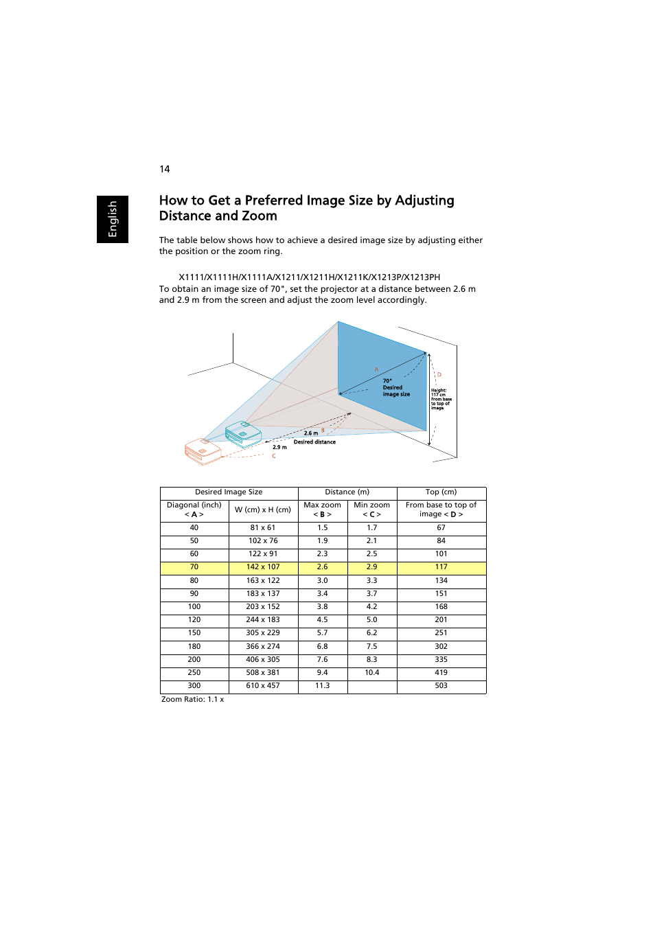 How to get a preferred image size by adjusting, En gl ish | Acer X1111 User Manual | Page 24 / 63