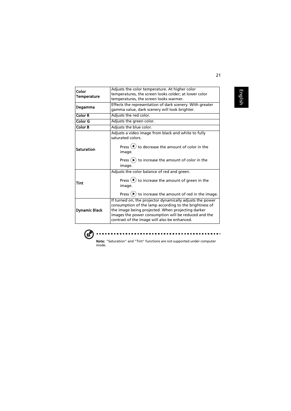 Acer X1111 User Manual | Page 31 / 63