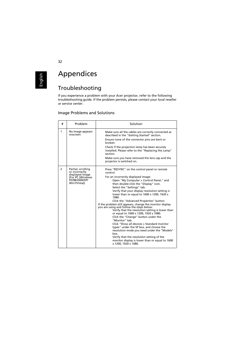 Appendices, Troubleshooting | Acer X1111 User Manual | Page 42 / 63