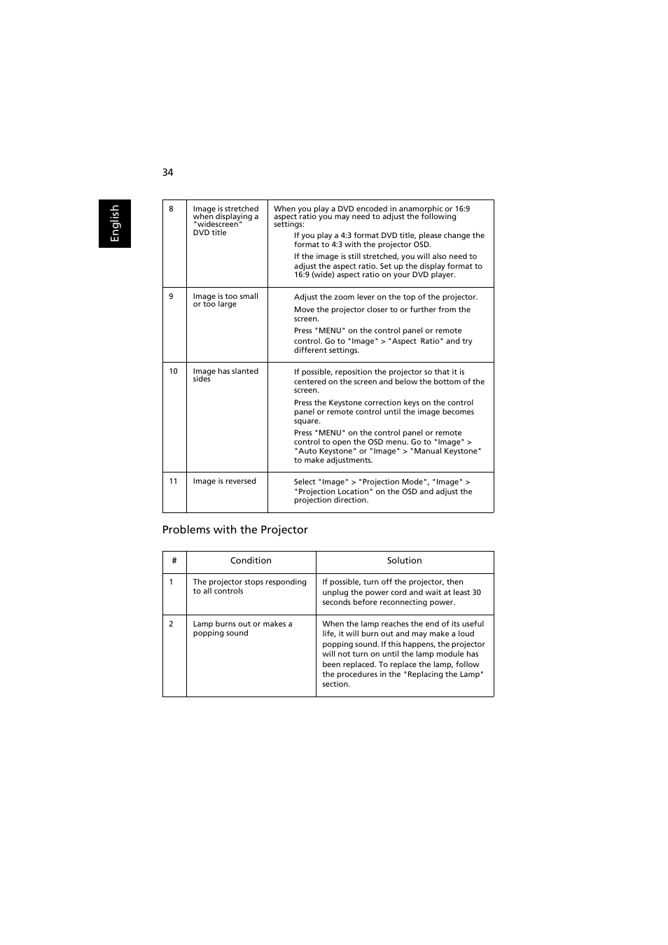 En gl ish problems with the projector | Acer X1111 User Manual | Page 44 / 63