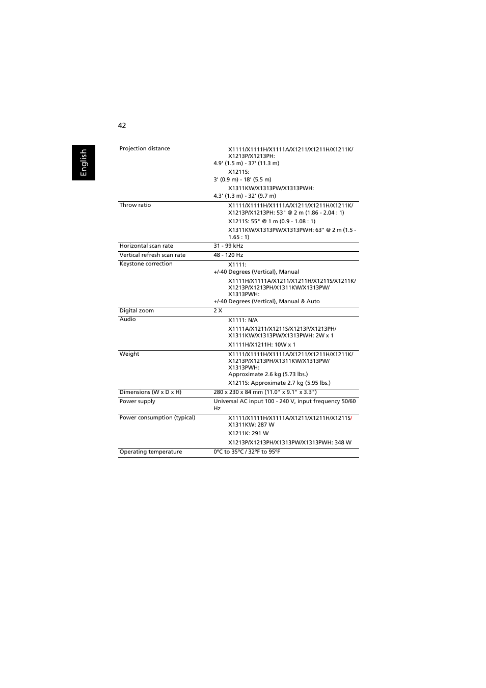 En gl ish | Acer X1111 User Manual | Page 52 / 63