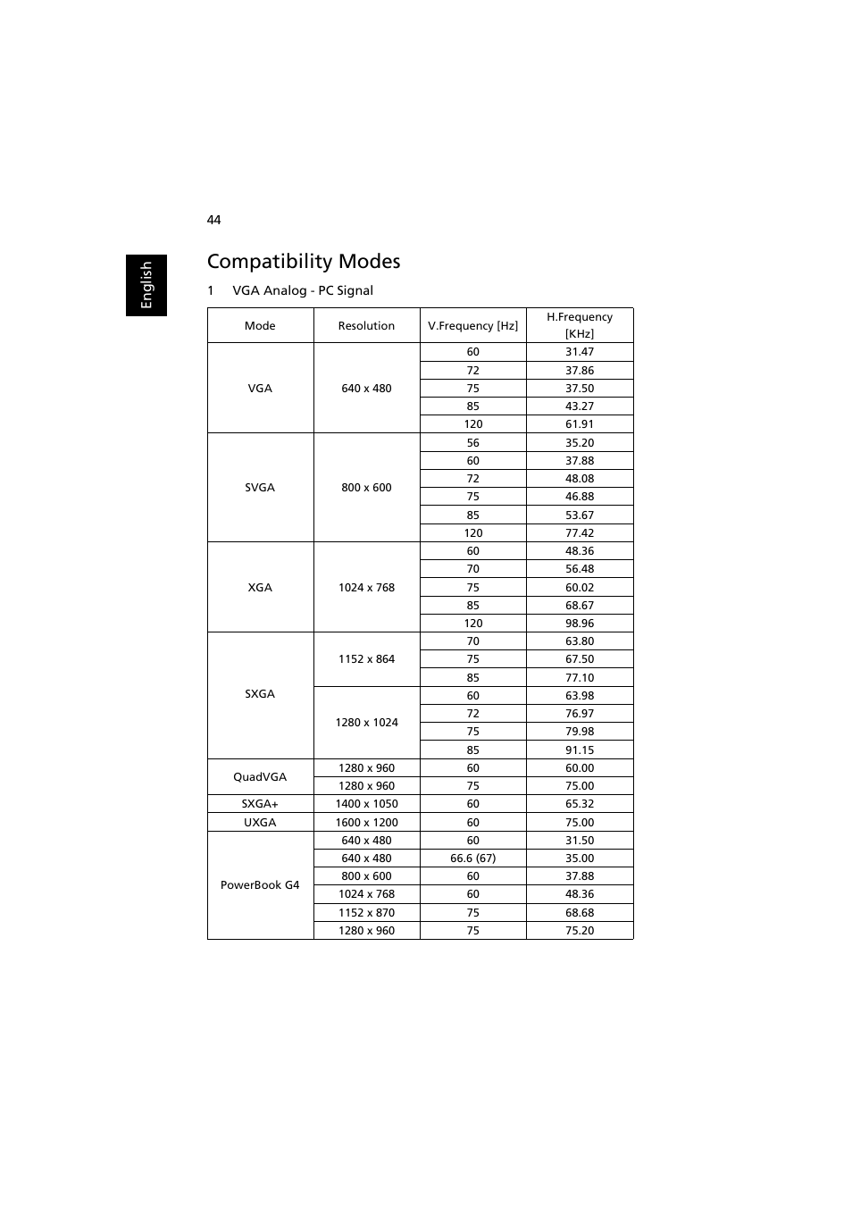 Compatibility modes | Acer X1111 User Manual | Page 54 / 63