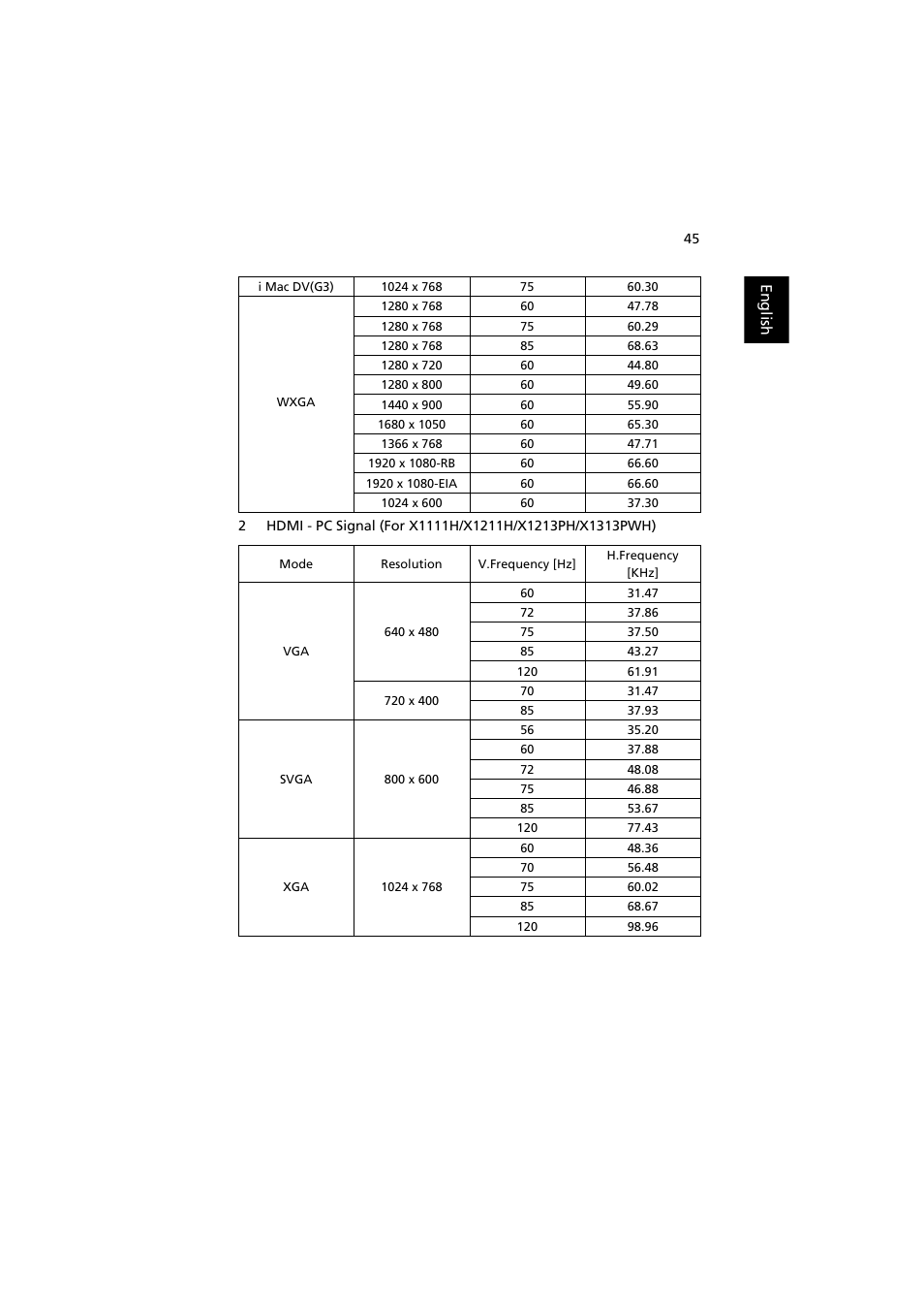 Acer X1111 User Manual | Page 55 / 63