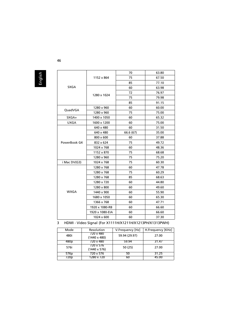 Acer X1111 User Manual | Page 56 / 63