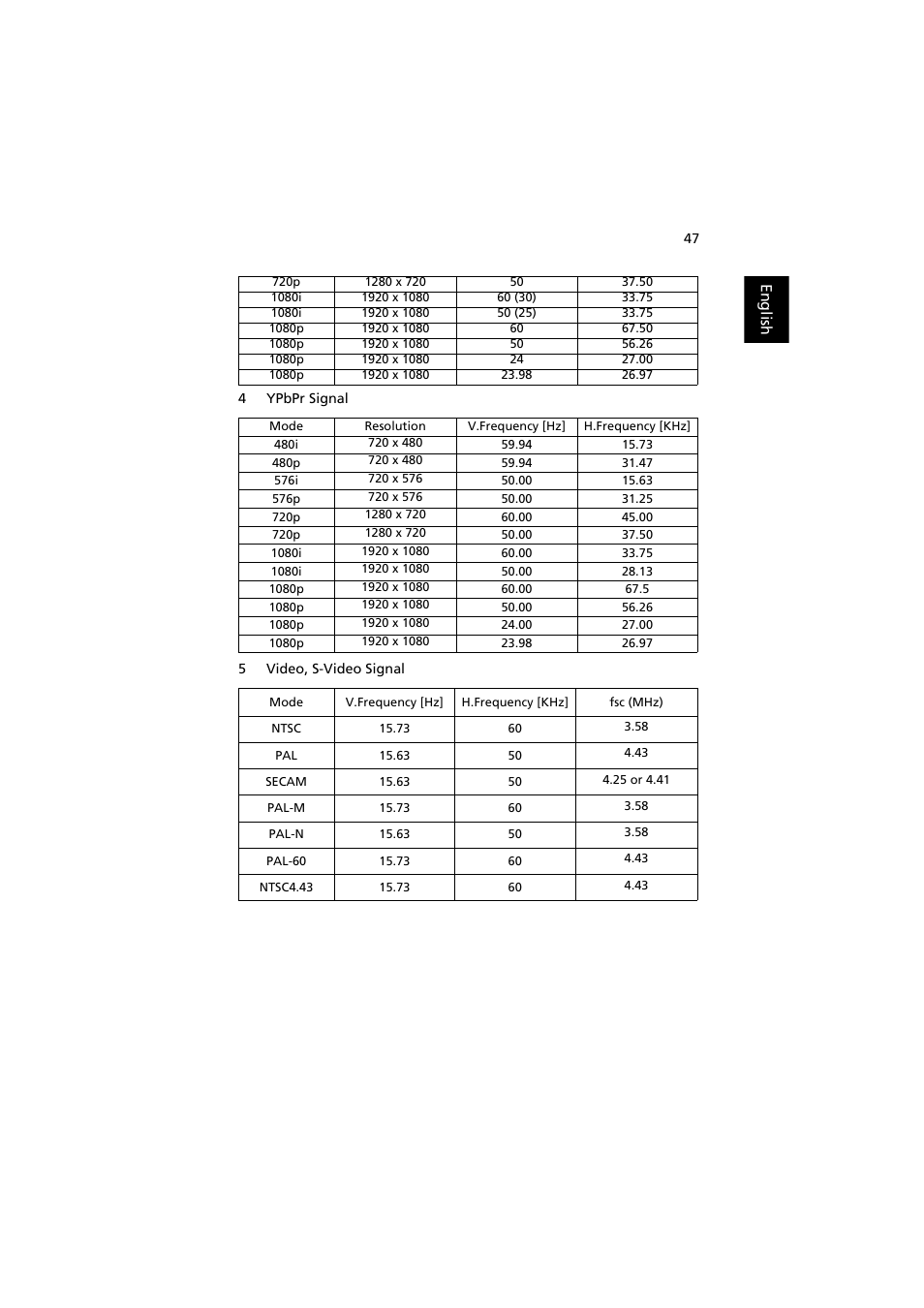 Acer X1111 User Manual | Page 57 / 63