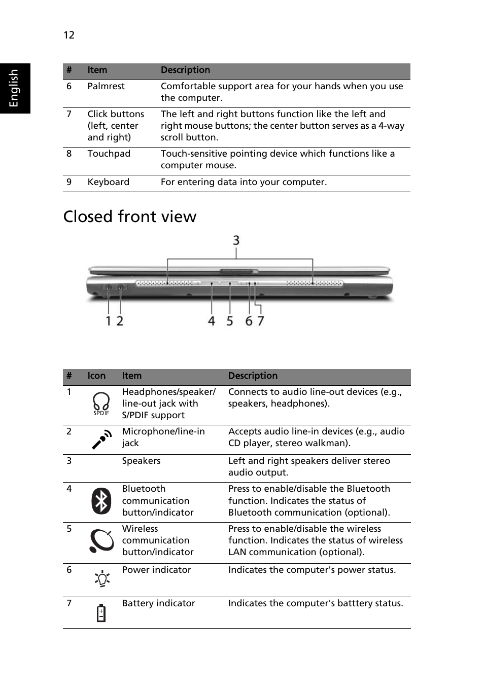 Closed front view, English | Acer TravelMate 3210Z User Manual | Page 22 / 76