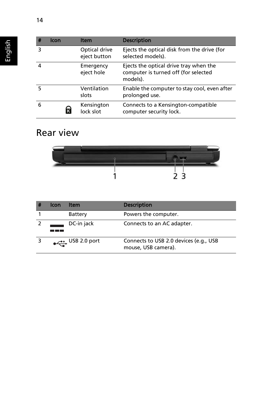 Rear view | Acer TravelMate 3210Z User Manual | Page 24 / 76