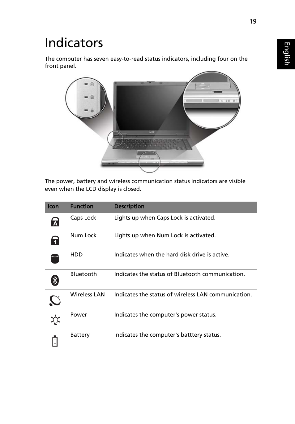 Indicators | Acer TravelMate 3210Z User Manual | Page 29 / 76