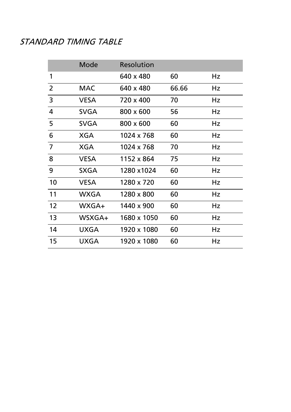 Standard timing table | Acer S241HQL User Manual | Page 16 / 28