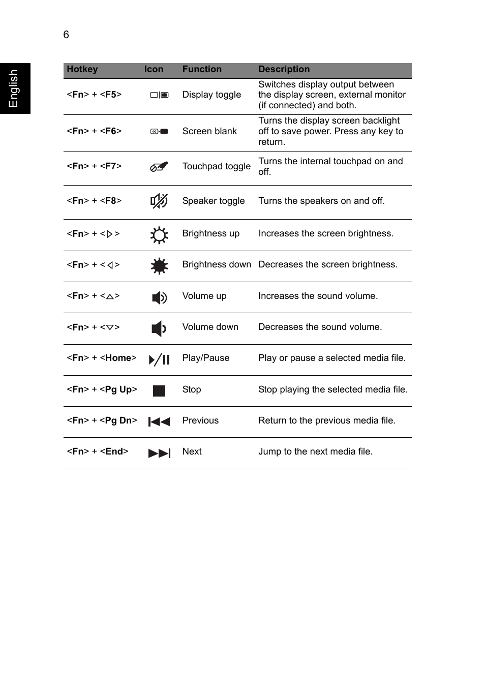 English | Acer TravelMate P273-MG User Manual | Page 6 / 10