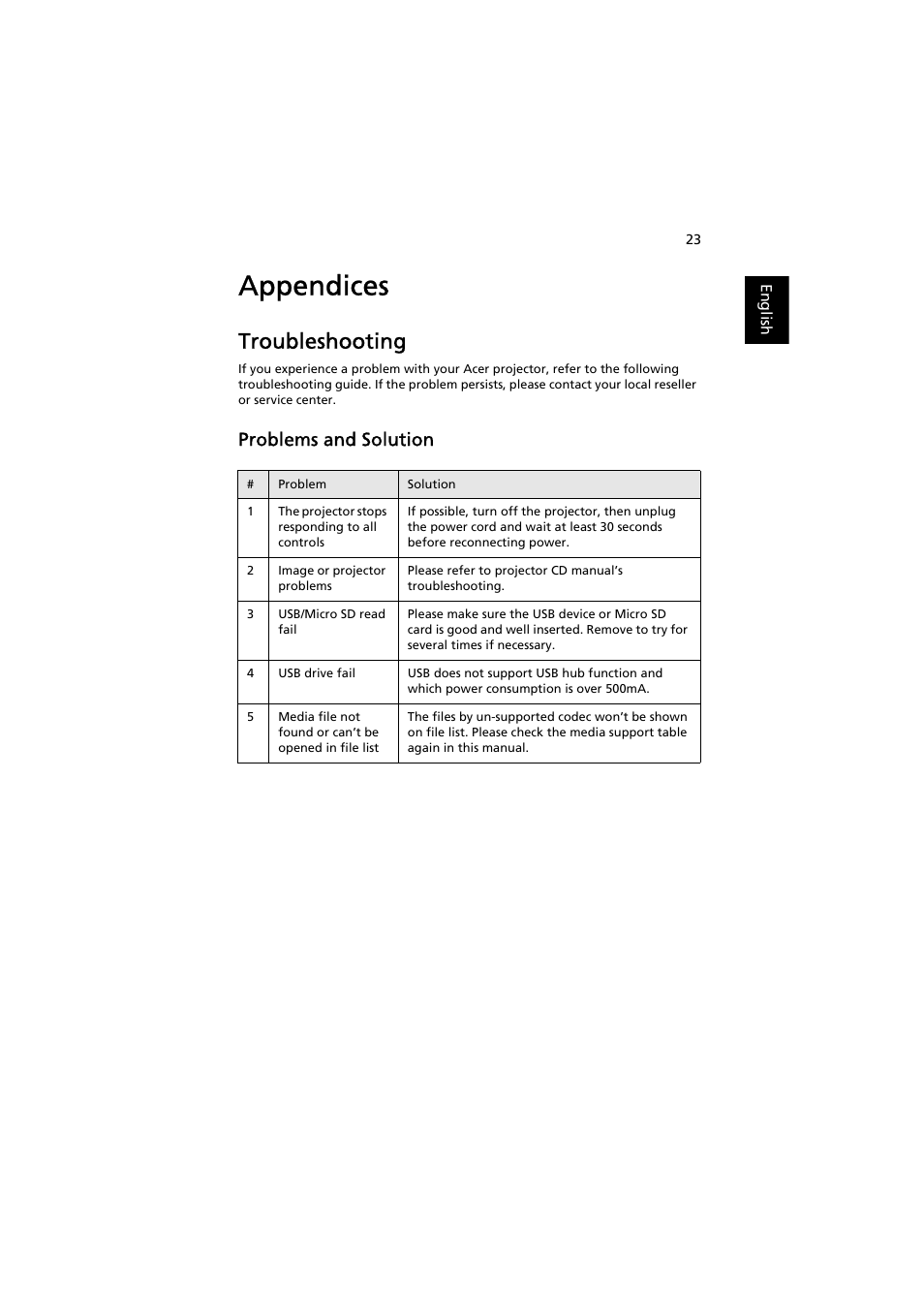 Appendices, Troubleshooting, Problems and solution | Acer K130 User Manual | Page 25 / 28