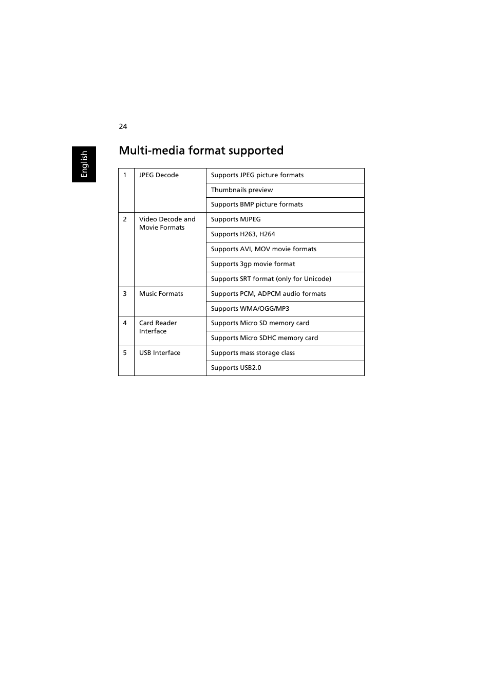 Multi-media format supported | Acer K130 User Manual | Page 26 / 28