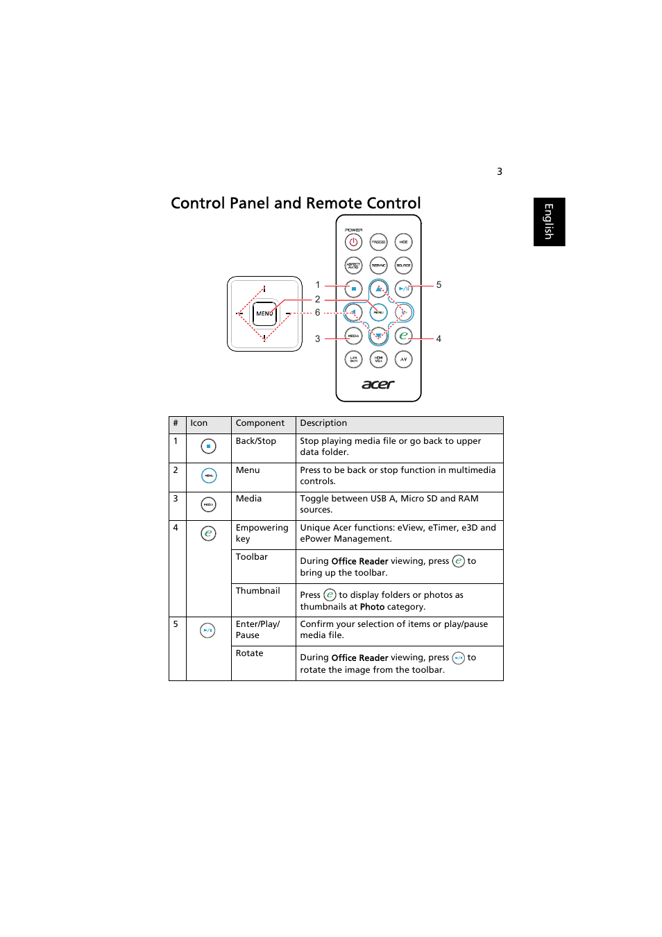 Control panel and remote control | Acer K130 User Manual | Page 5 / 28