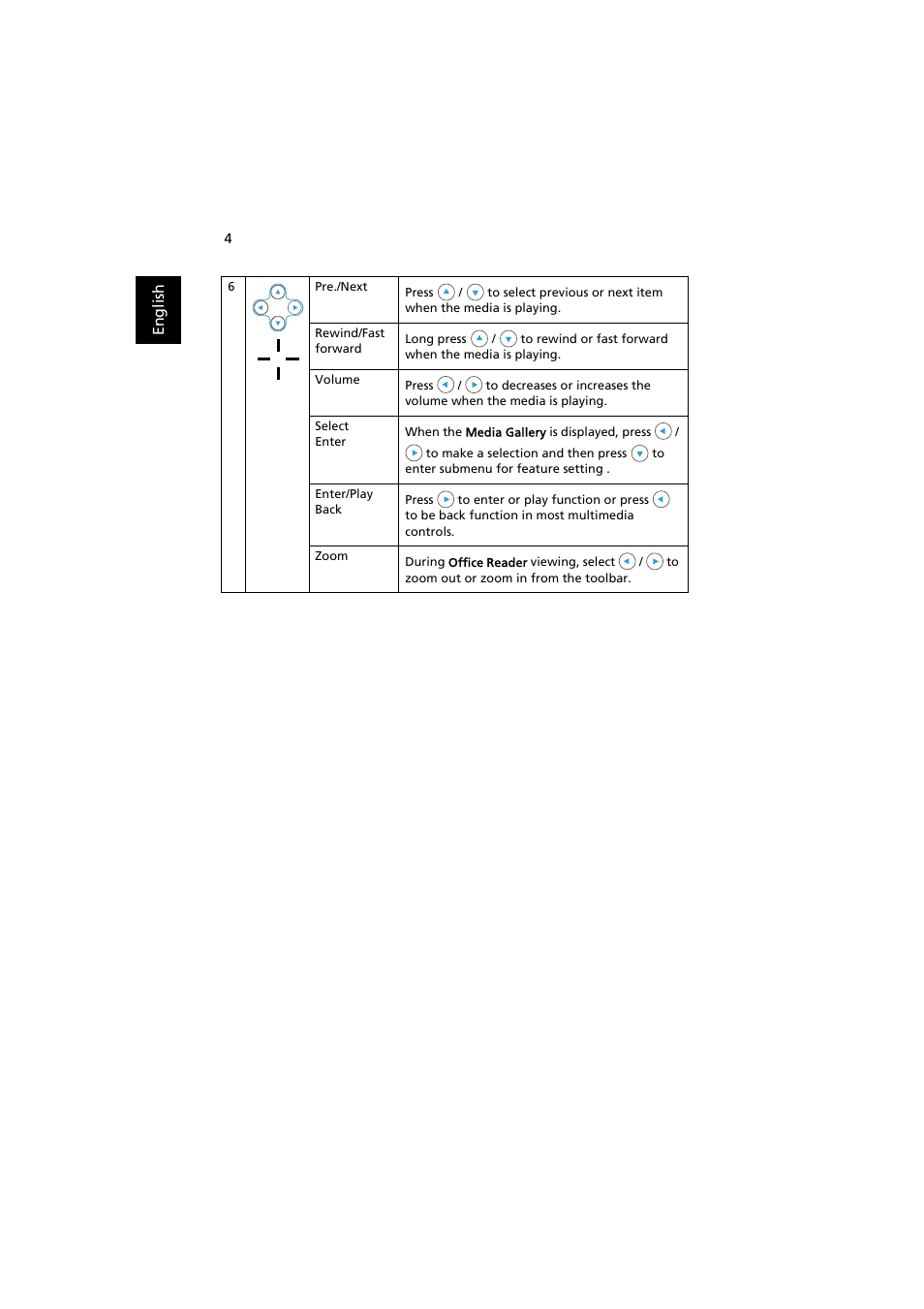 Acer K130 User Manual | Page 6 / 28