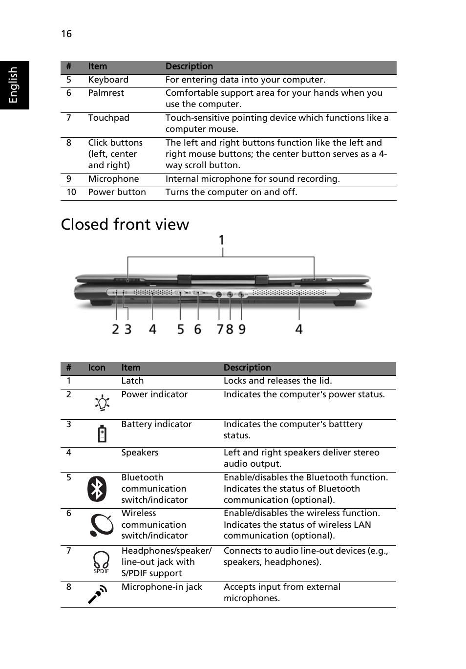 Closed front view, English | Acer Extensa 4210 User Manual | Page 32 / 107