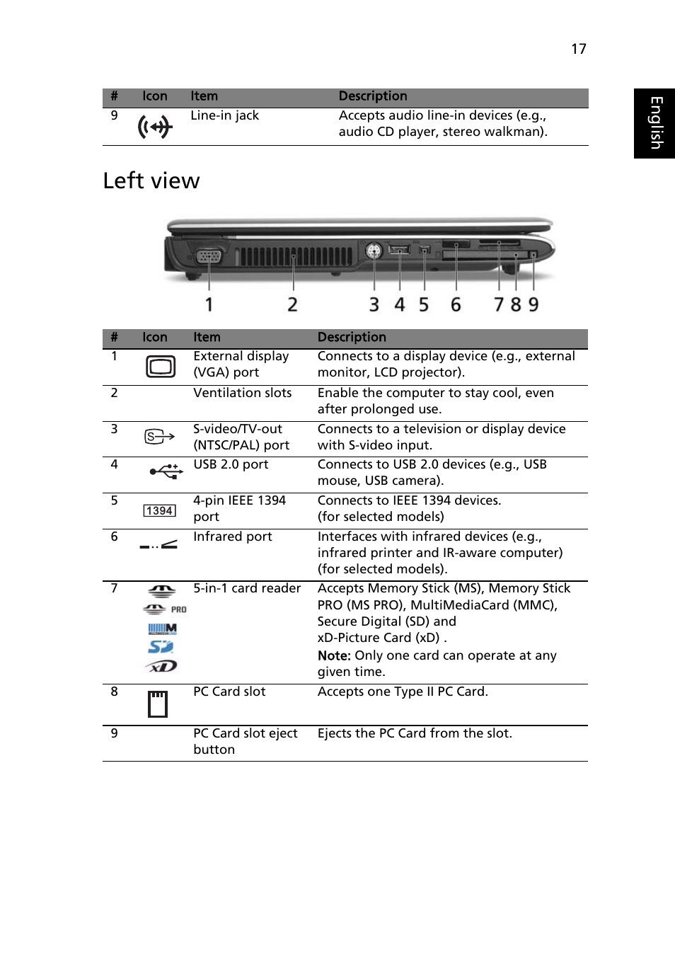 Left view | Acer Extensa 4210 User Manual | Page 33 / 107