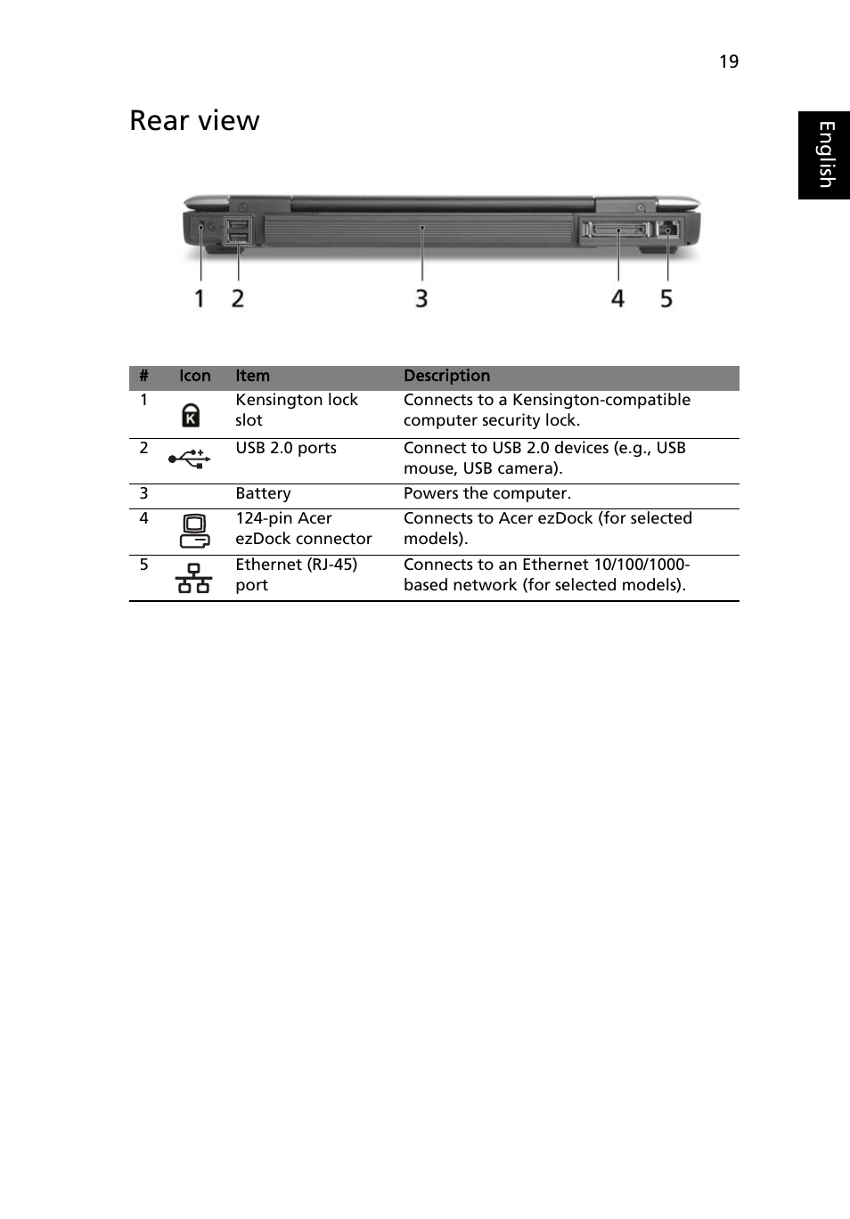 Rear view | Acer Extensa 4210 User Manual | Page 35 / 107