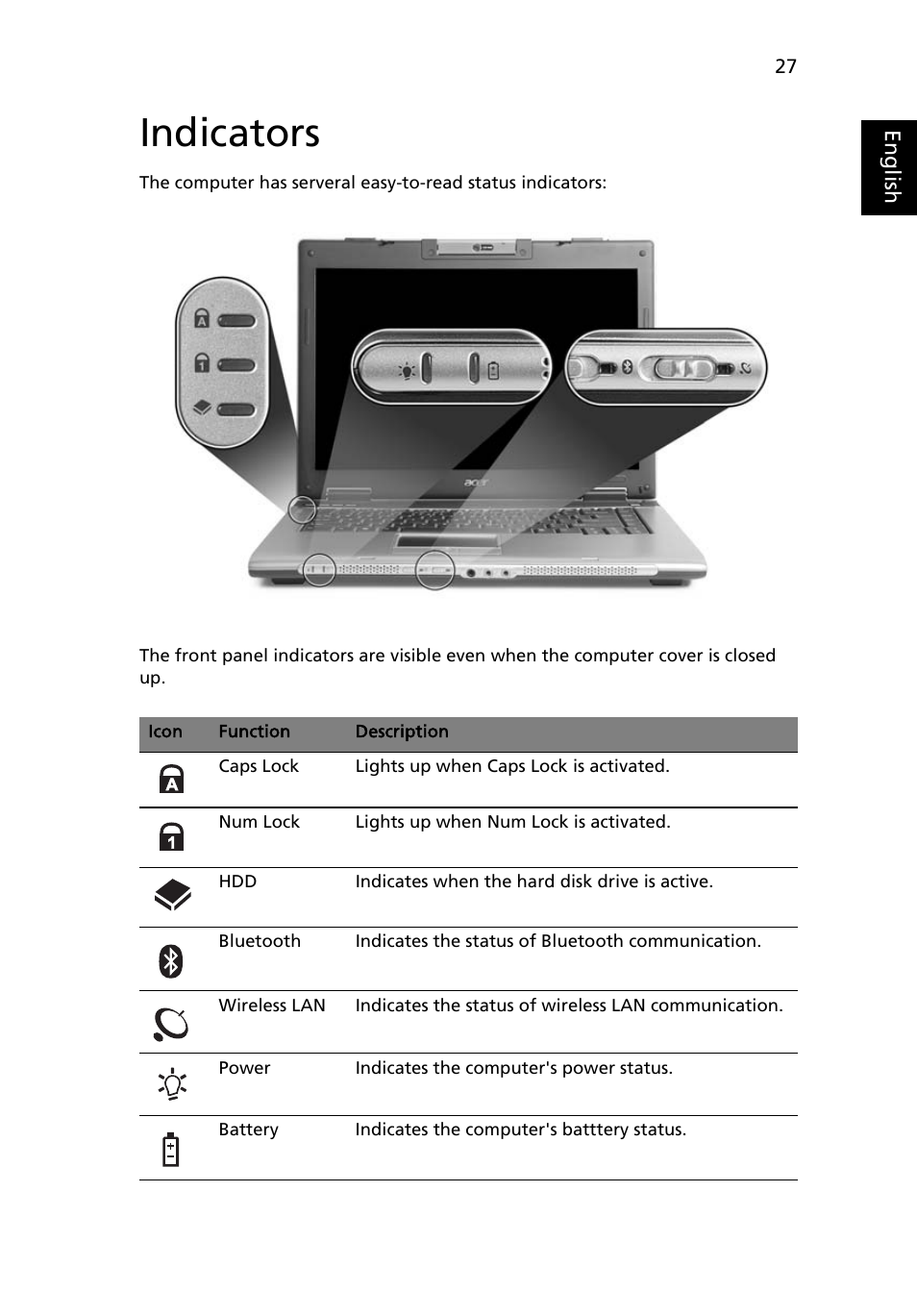 Indicators | Acer Extensa 4210 User Manual | Page 43 / 107