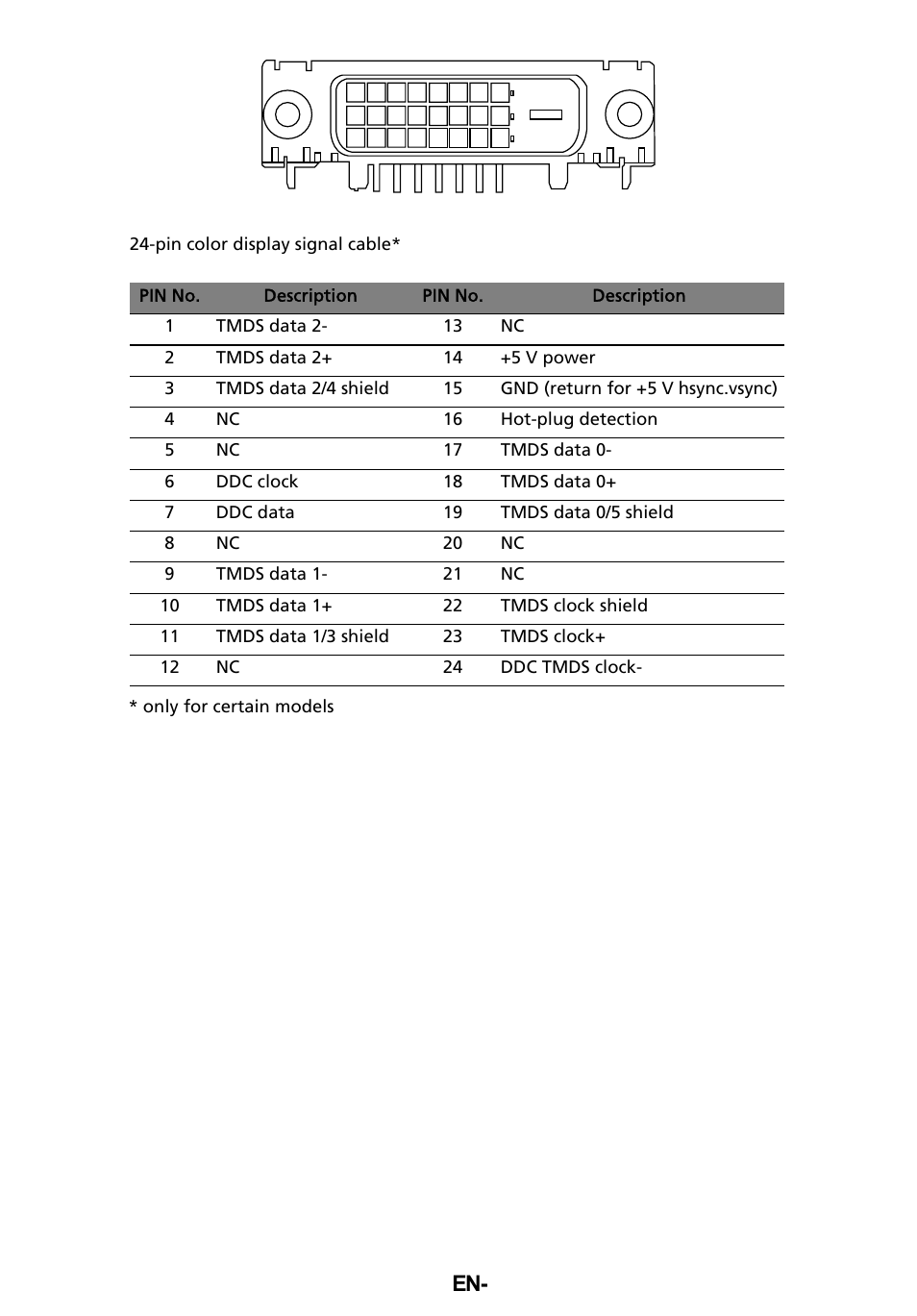 En-6 | Acer B206HQL User Manual | Page 18 / 28